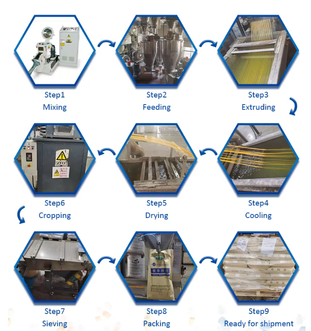 Nylon Chips The Essential Component for High-Performance Manufacturing