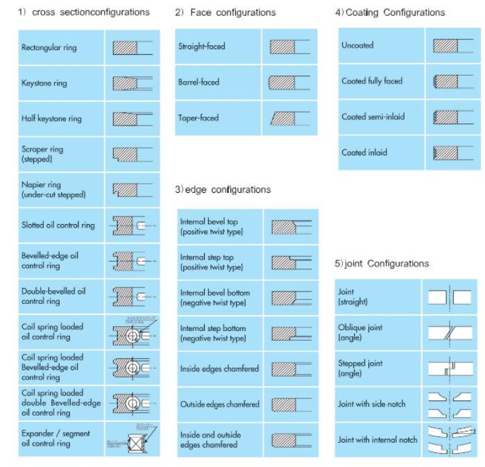 High Temperature Resistance Piston Ring 91.0mm 4.0L OE 13011-73020 For Toyota 4Y