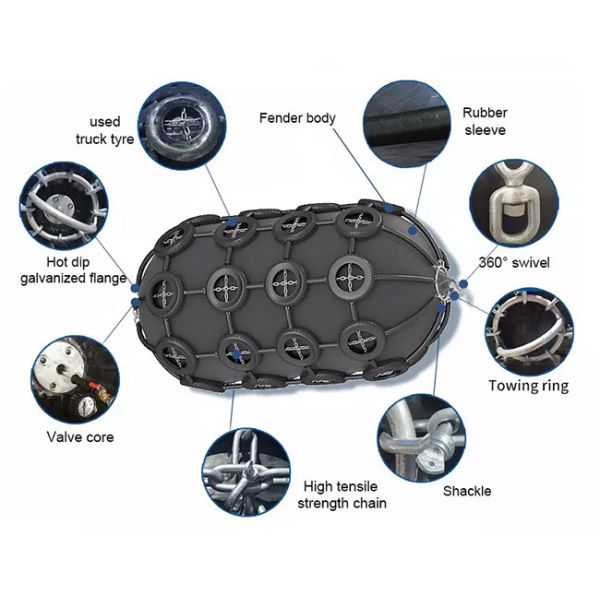 Marine Vessel Ship 50kPa Pneumatic Rubber Fender With Tires And Chains Protect Dock Ship