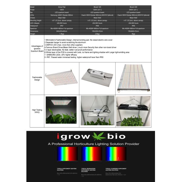 Separate Hanger 120W AC85V UV LED Grow Lights