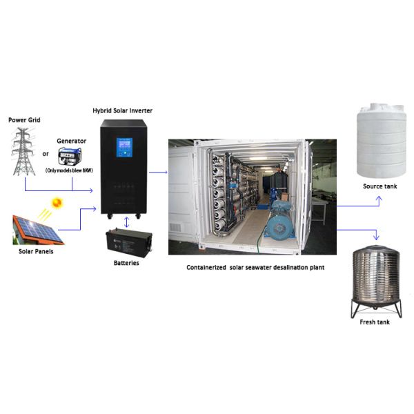 Mobile Reverse Osmosis System Filtration Trailer Mobile Water Filtration Unit Mobile Water Filtration System