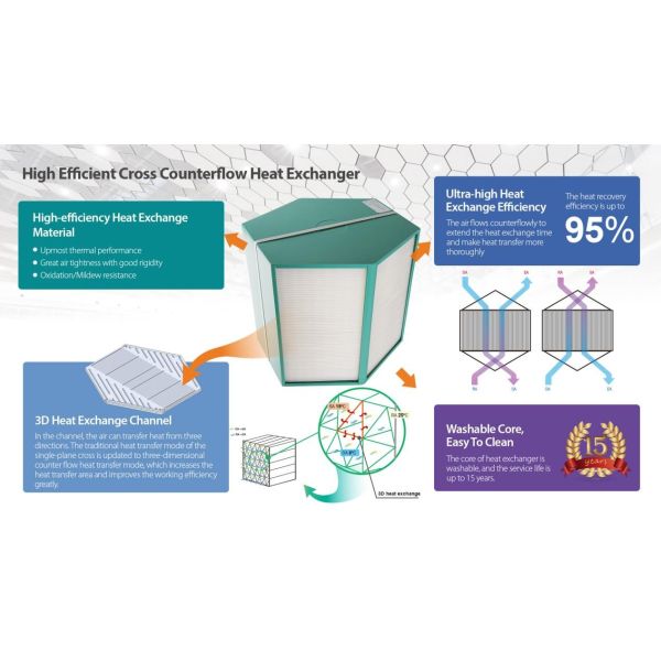 Holtop CFA 350T Compact HRV High Efficiency Top Port Vertical Heat Recovery Ventilator