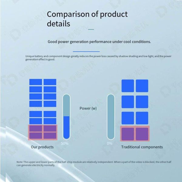 20W 18V Solar Panel , Laminated PET Polycrystalline Monocrystalline Solar Panels