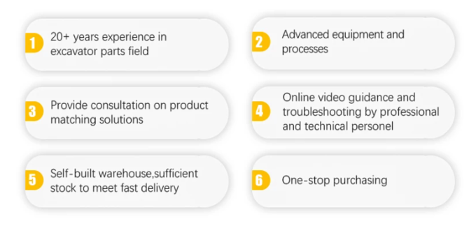 OEM ZX470 Hydraulic Fan Motor M5BF-045 M5BF-036 XCMG485 XCMG490 Excavator