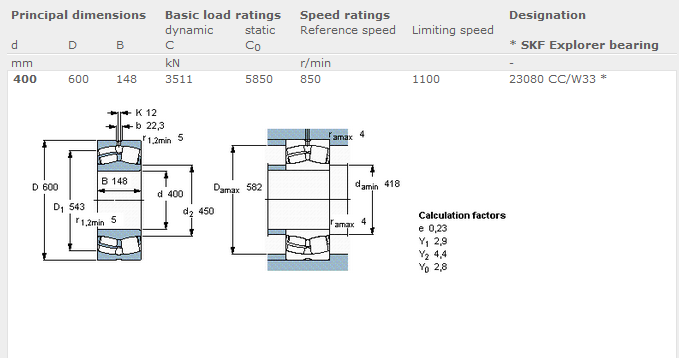 Automotive Brass Cage Bearing 23080CA / W33 400mm x 600mm x 148mm