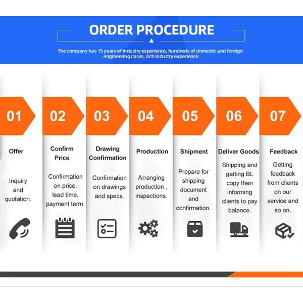 Automation Doypack Premade Pouch Packing Machine for Granules Powder Liquid Food Processing Plants