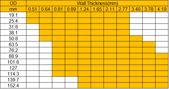 304 / 430 Food Grade Stainless Steel Tubing , Durable Food Grade Stainless Pipe