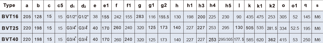 40 m³/h dry ruuning vacuum pressure combined pumps BVT40