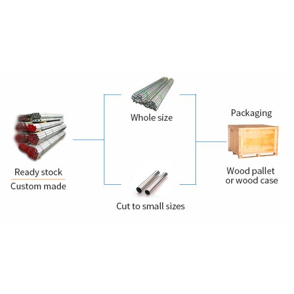 5086 10mm Aluminum Round Pipe Anti Corrosion Polished Aluminum Tubing Anodized