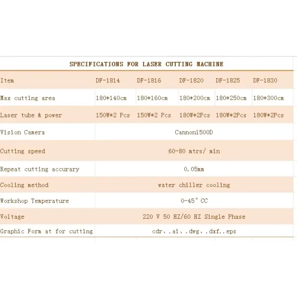 Fabric Laser Cutting Machine for Cloth Textile Jeans Laser 1820 1825 1830