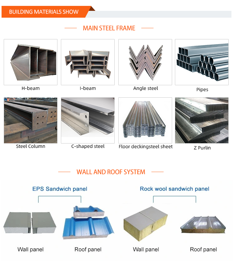 Solid H-Shape Steel Beam Gas Station Canopy Steel Structure Frame House