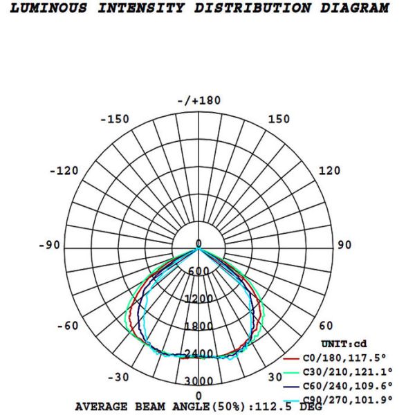 Efficient LEDs 140lm/W symmetric optic IP65/IK08 200W Industrial LED Flood Light 1