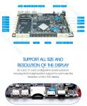 2GB 4GB RAM Mini Computer Board , EDP LVDS 10/100/1000M Ethernet Microcontroller
