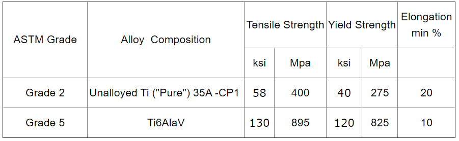 M5 Titanium Bolts Screws Plating Gold Allen Screw Cylindrical Cup Head Hexagonal Bolts