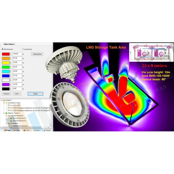 Portable 180W 220V IP66 Explosion Proof LED Flood Light