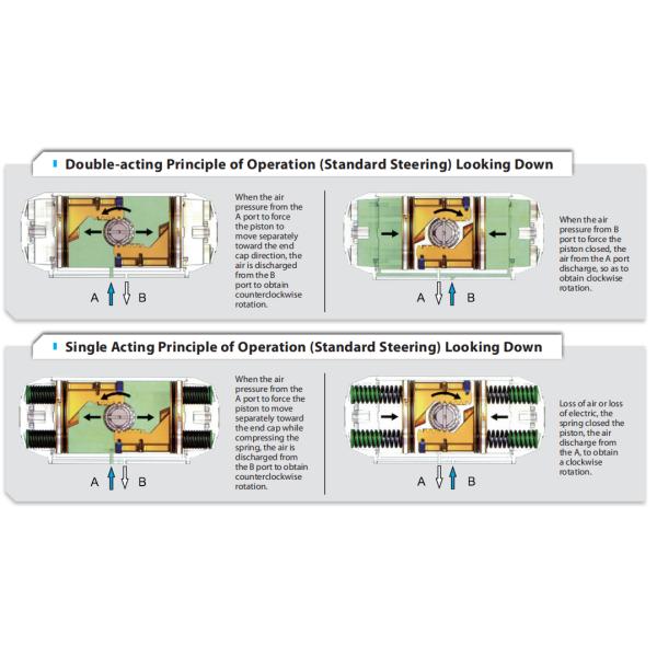 Aluminum Alloy Double Acting Pneumatic Actuator For Ball Valve