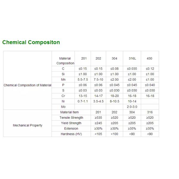 10mm 20mm 30mm 60mm 316 316L 420 440C 455 Bright Surface Polished Stainless Steel Rod Bars Price Per kg