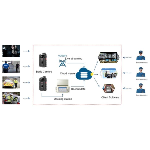 Big Touch Screen CCTV Body Camera 64GB 4G WIFI GPS CE FCC Approved
