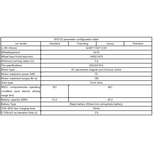 2024 Made BYD EV Car 5 Seats Electric Adult Vehicle Automotive Electric Car with Fast Charge 0.5 Hours Charging Time