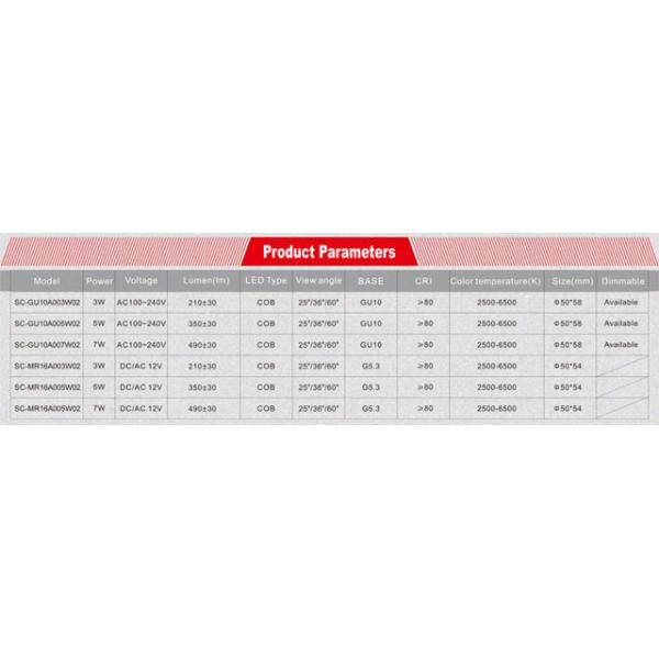 Indoor COB 5w led spotlight gu10 led lamp manufacturers