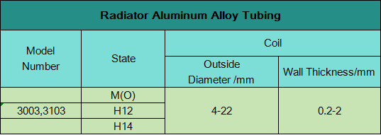 3003 Aluminum Tube 3 Series H14 Outside Diameter Φ15.3mm For Radiator Tube Aluminum Alloy