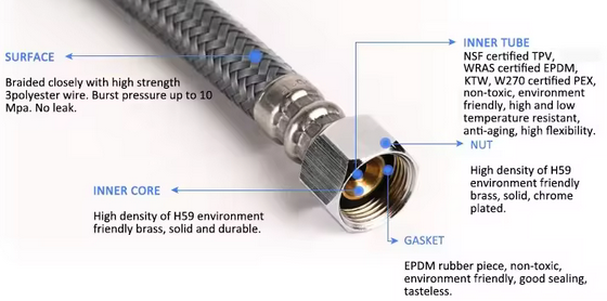 Stainless Steel Flexible Hoses Braided Metal Sink Faucet Hose Female To Female Female To Male