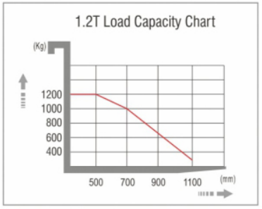 Low Level Order Picker Forklift 1 Ton People Standing Order Picker Truck
