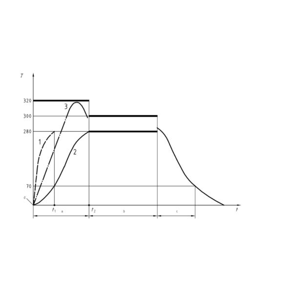 Tempered Glass Heat Soak Furnace