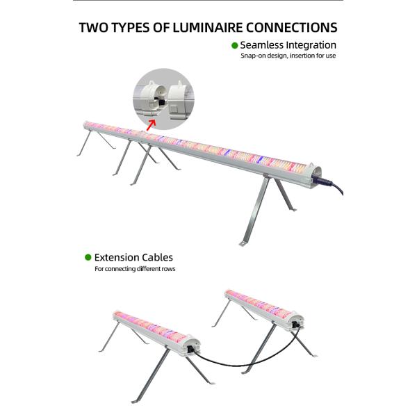 Deep Red LED Grow Light 150W Full Spectrum IP65 Waterproof LED Grow Light