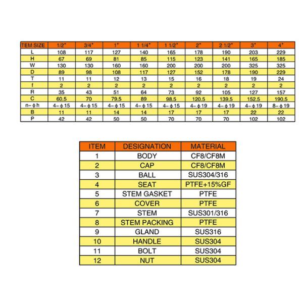 Flanged Metal Valves Investment Casting PED97 / 23 / EC Approved