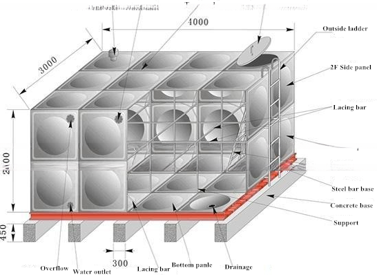 Hotels Assemble Type FRP/GRP Sectional Fire Fighting Water Tank with Durable Material