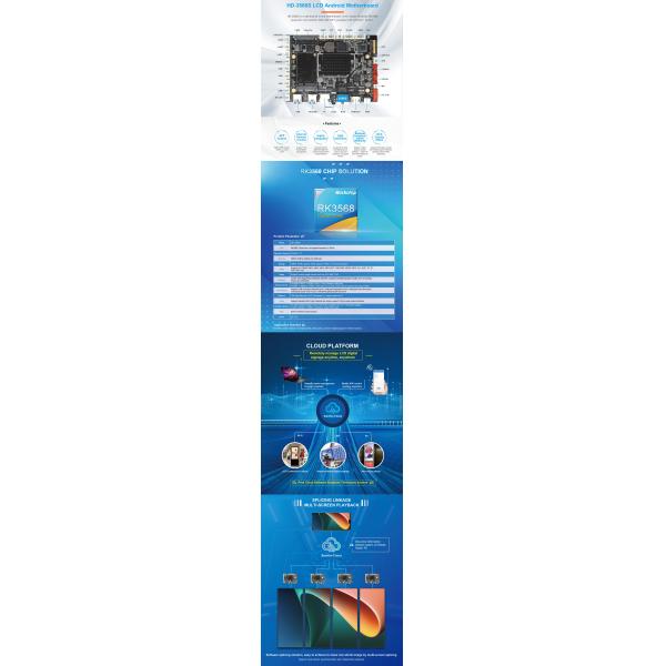 LCD Screen Controller Board RK3568 LCD Display Universal Drive Motherboard