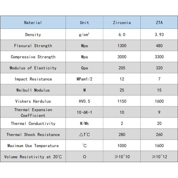 White Alumina Ceramic Star Valve Corrosion Resistance And High Temperature Resistance