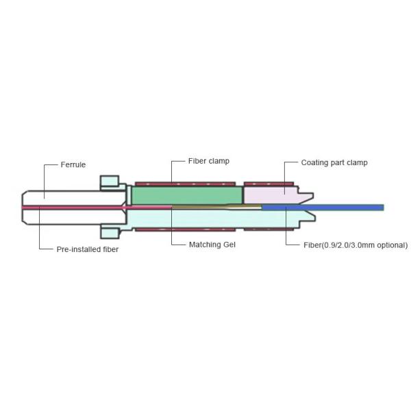 Ceramic Ferrule FTTH Products SC UPC FTTH Fast Connector Singlemode