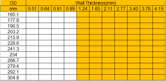 304 / 430 Food Grade Stainless Steel Tubing , Durable Food Grade Stainless Pipe