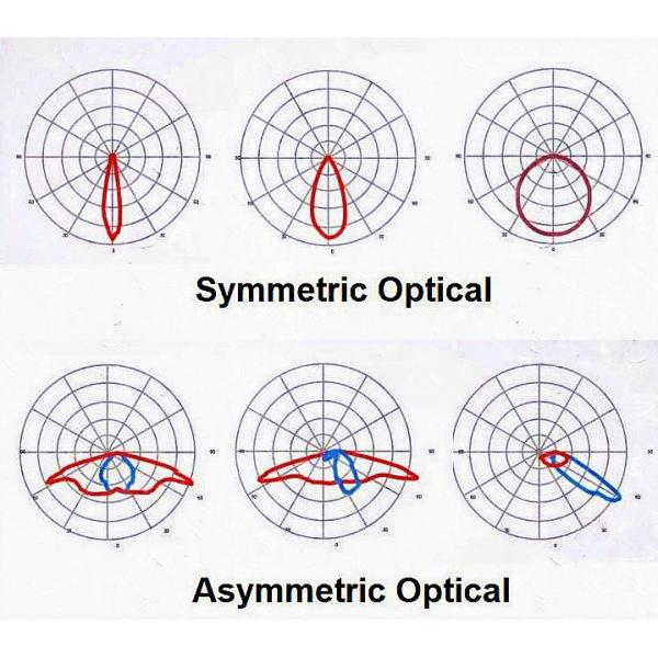 Waterproof Outdoor Led Flood Lights