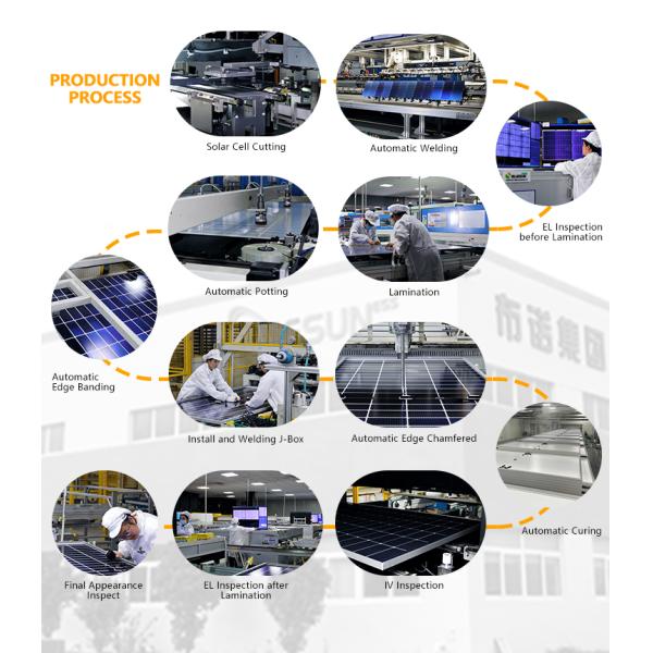 Bifacial Solar Panels TopCon 580w 590w Price of Photovoltaic Solar Panels Government Solar Panel Program