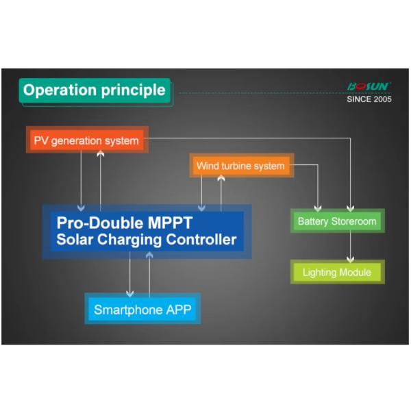 Highway Road Solar Wind Complementary Led Solar Street Lights