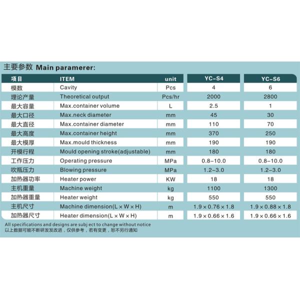 Semi - Automatic Plastic Blow Molding Machine For 5 Gallon Pet Bottle