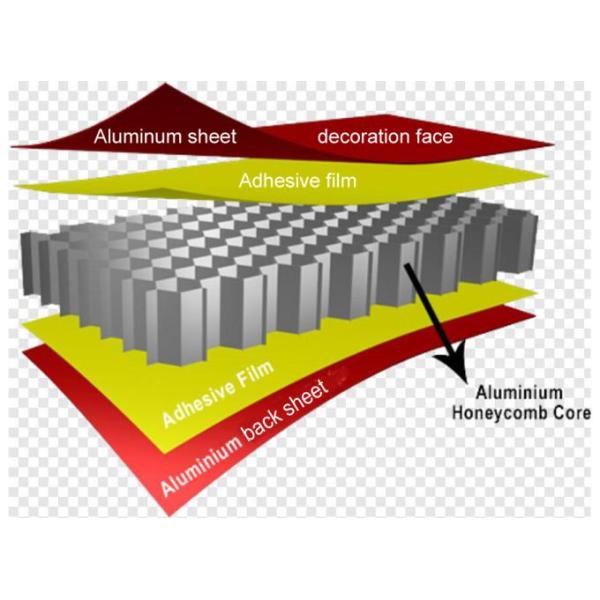Aluminum Honeycomb Panel Strong And Durable Material For Your Heavy-Duty And Industrial Applications