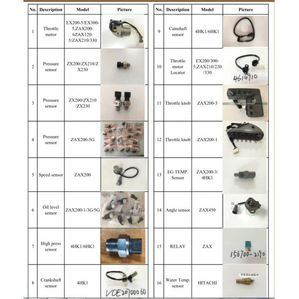 3063842 3063843 ZX180-3 ZX200-3 ZX200-5 Excavator Planetary Gear Parts 3084353 OEM Support