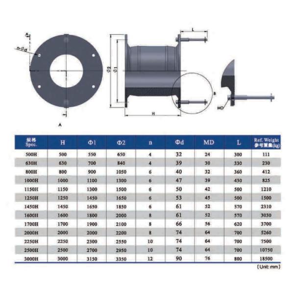 Berth Large Ship Height 3000mm Length 800mm Cell Rubber Fender