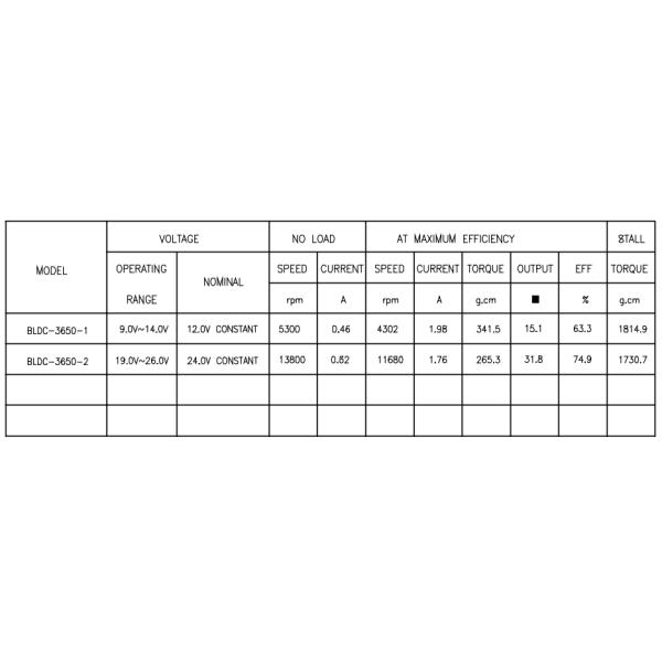 BLDC-3650 Brushless Motors With Reduction Gearbox For Business Equipment