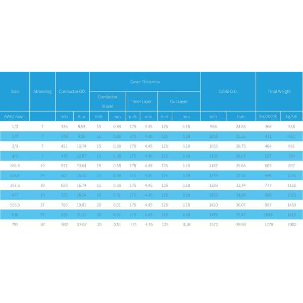 Covered Aerial Cable 35kv 3-Layer AAC Conductor