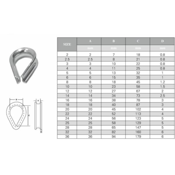 AISI 316 Stainless Steel Cable Railing Thimble EU / Italian / US Type Available
