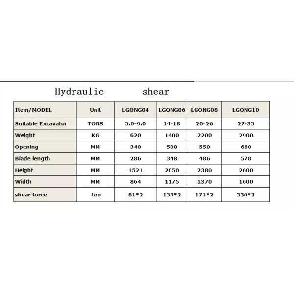 Excavator hydraulic shears for crushing and secondary demolition