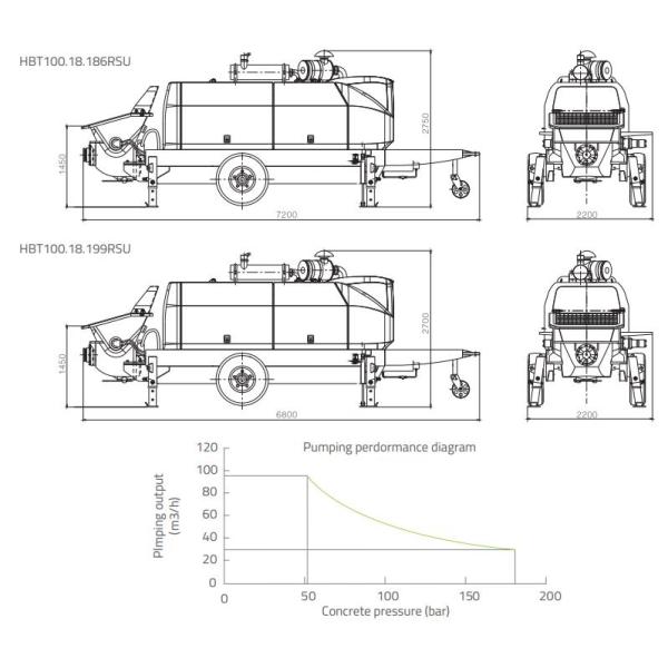 Used ZOOMLION Concrete static Pump HBT100.18.186RSU pumping of concrete intelligent control system main cylinder startin