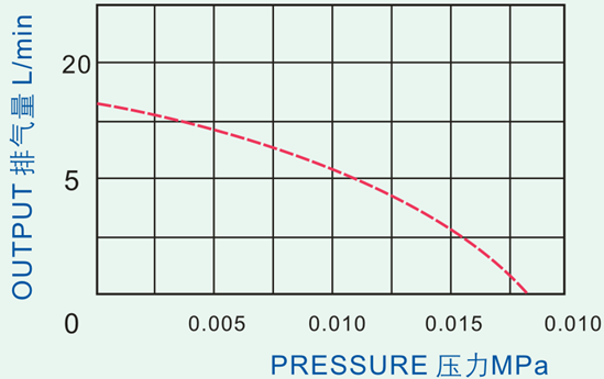 12V Dia 0.3" Air Operated Double Diaphragm Pump With Duckbill Valves