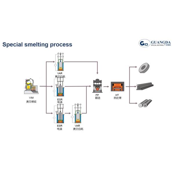 Nickel 200 - UNS N02200 Nickel Base Alloy Steel Anti Corrosion Materials