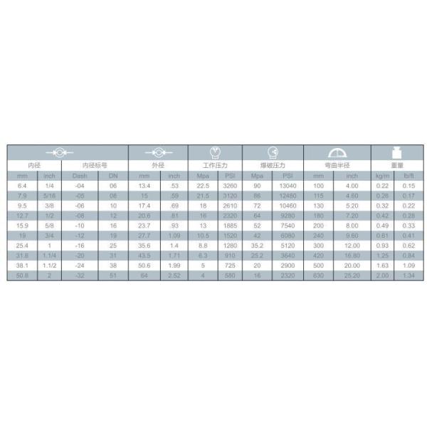 Customized Steel Wire Braided / Spiral Reinforced Flexible Hydraulic Oil Rubber Hose Assembly China Manufacturer